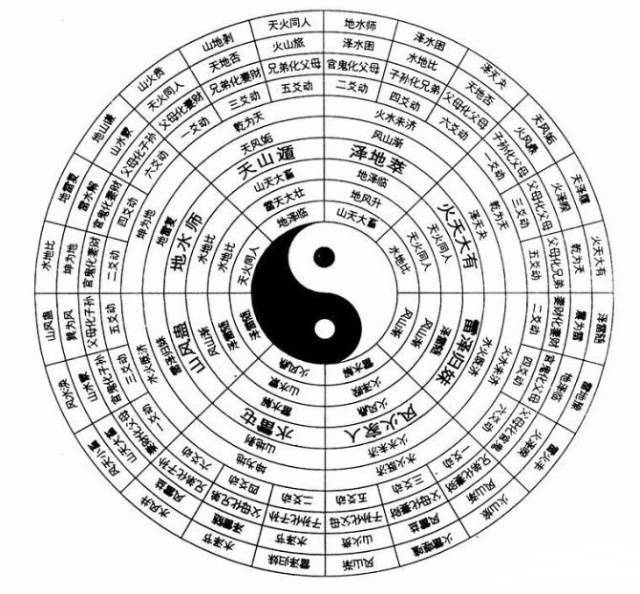 国学精读：《易经》全文译解（一）