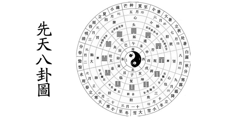 先天八卦.jpg